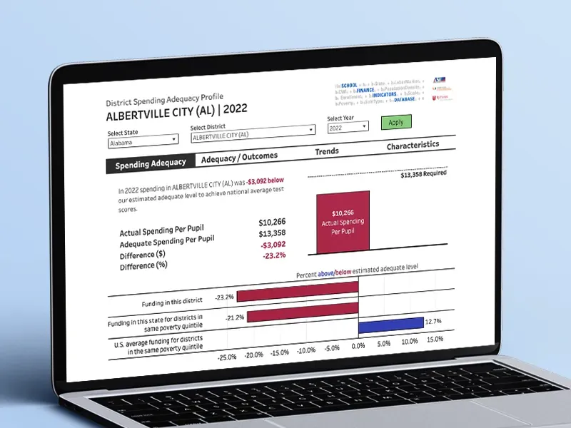Screenshot of interactive tool showing district spending adequacy data. Users can select a state and district to explore spending levels compared to estimated adequate levels.
