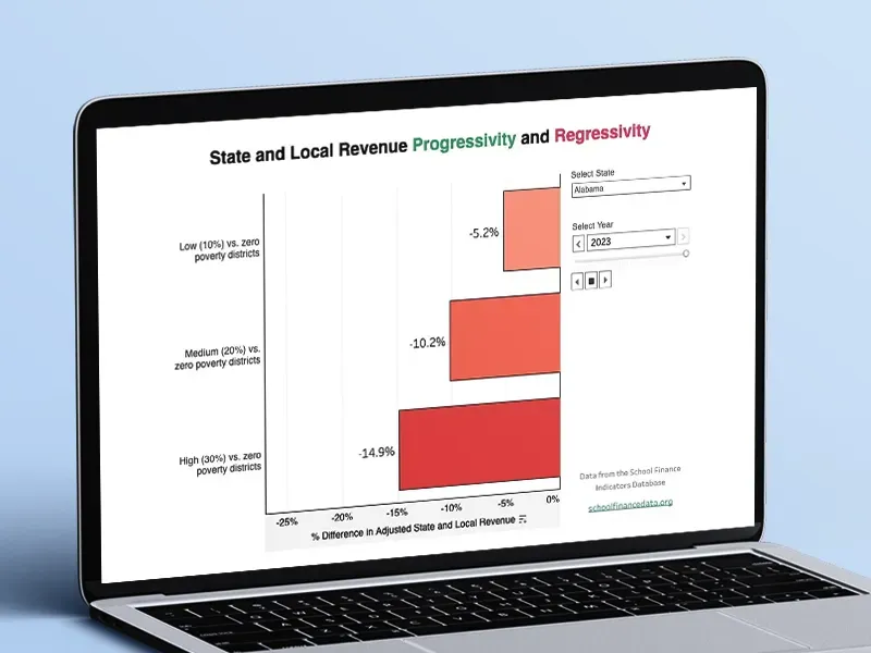 Screenshot of interactive tool displaying revenue progressivity by poverty level. Users can select a state to explore whether funding is distributed equitably or regressively across districts.