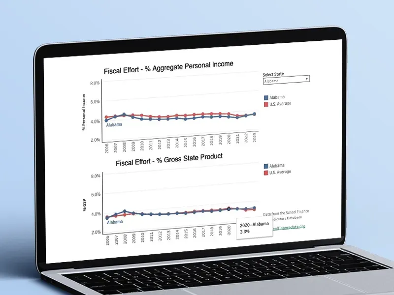 Screenshot of interactive tool showing state fiscal effort trends over time. Users can select a state to compare its K-12 spending as a percentage of economic capacity against national averages.