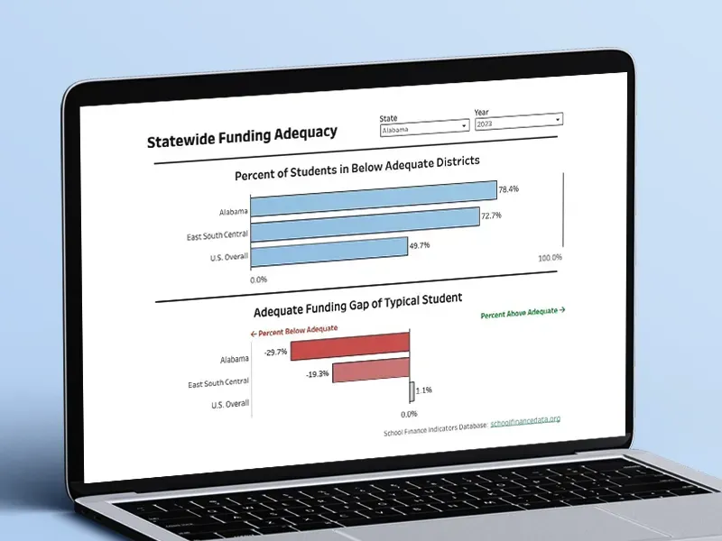 Screenshot of interactive tool displaying statewide spending adequacy data. Users can select a state to view the percent of students in below adequate districts and adequacy funding gaps.