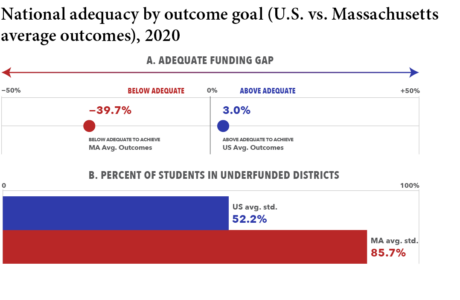 The Adequacy And Fairness Of State School Finance Systems 2023 | School ...