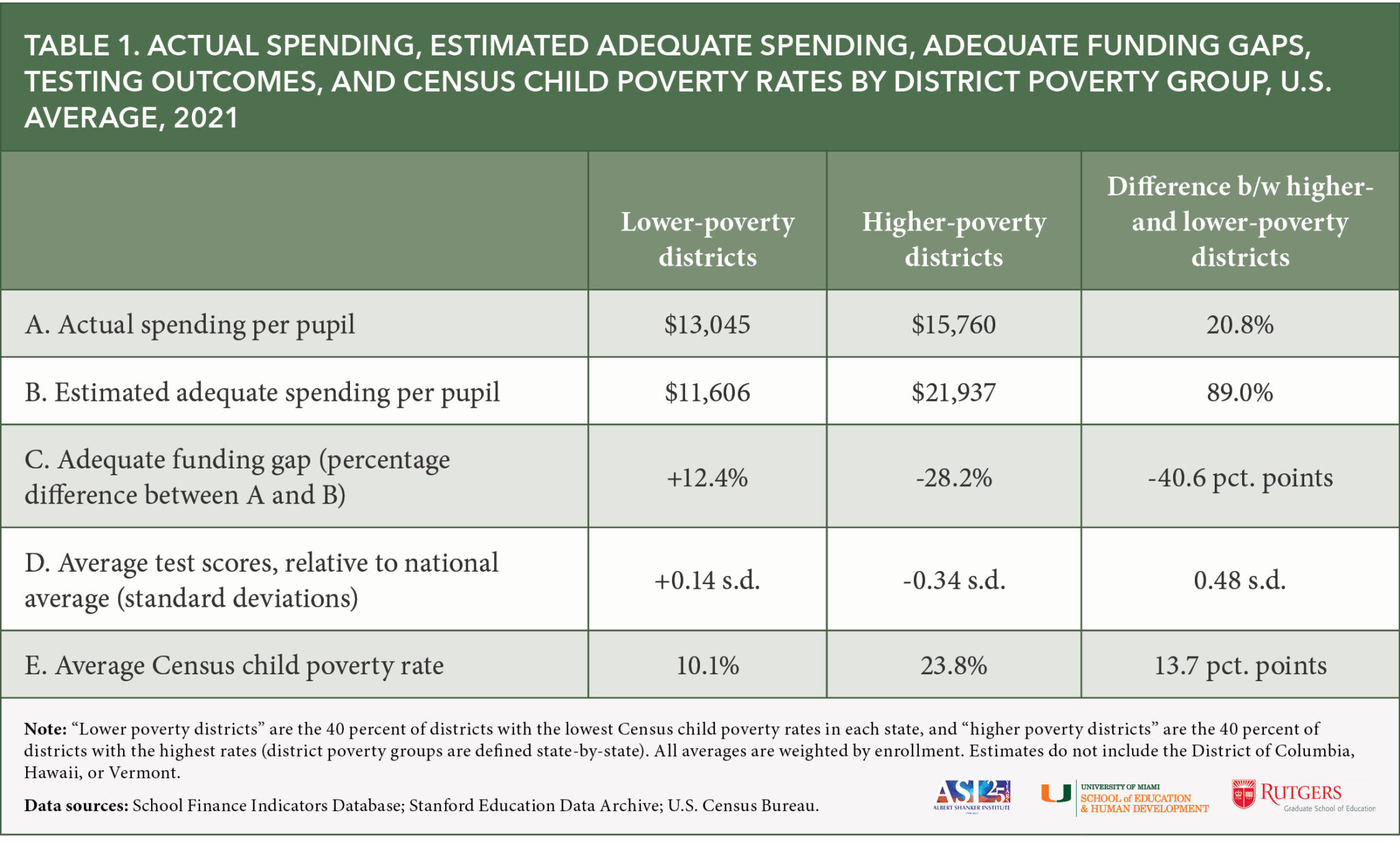 The Adequacy And Fairness Of State School Finance Systems 2024